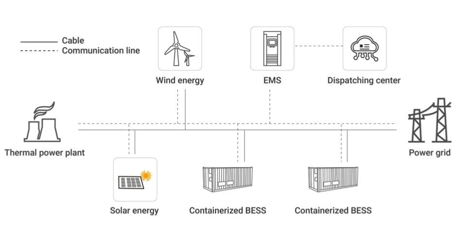 What Is A Battery Energy Storage System What Is A Battery Energy Storage System