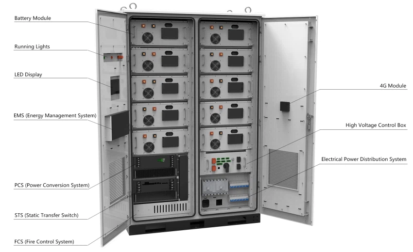 Core Battery Energy Storage System Components Core Battery Energy Storage System Components